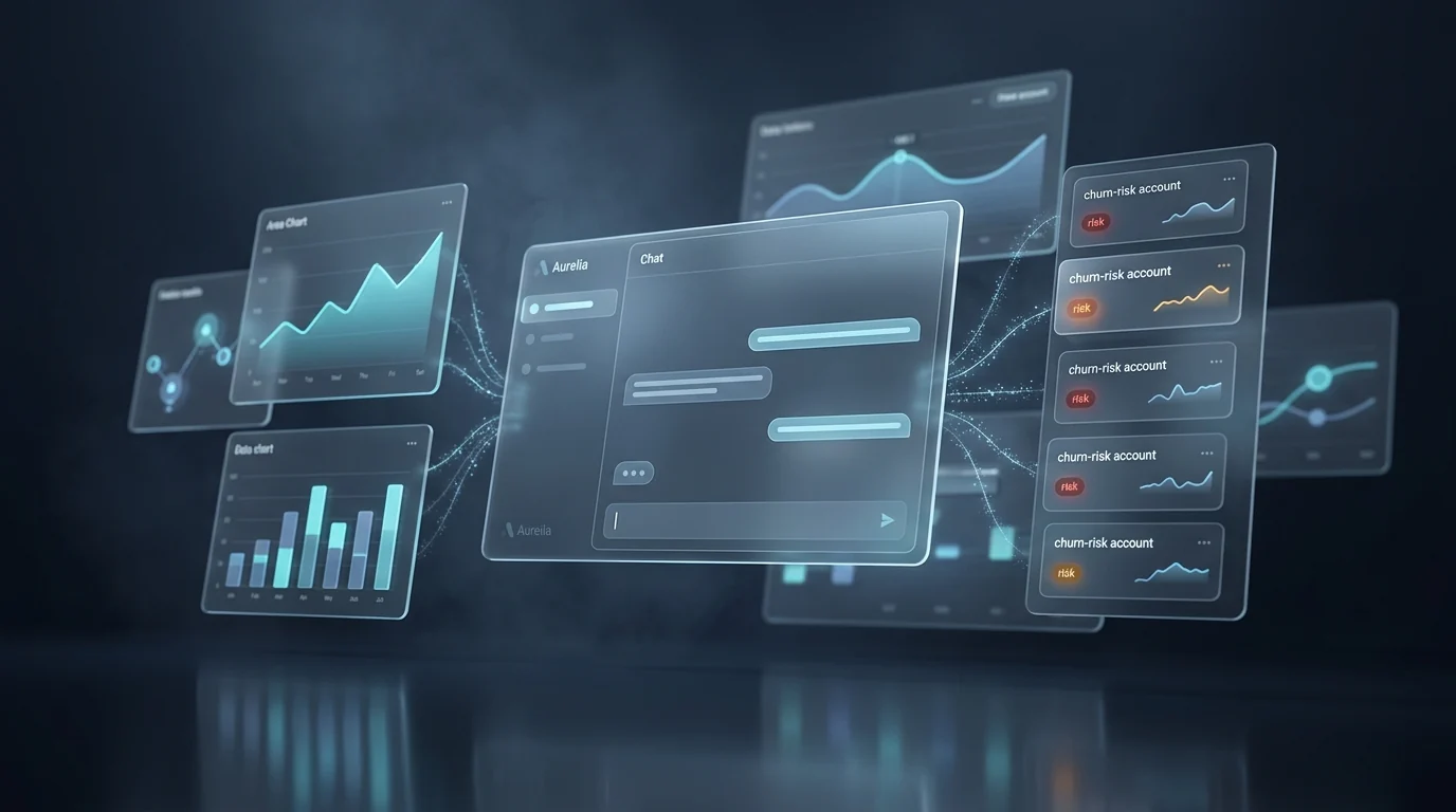 A dark analytics workspace with an AI chat panel on the left and live charts and churn-risk account cards on the right.
